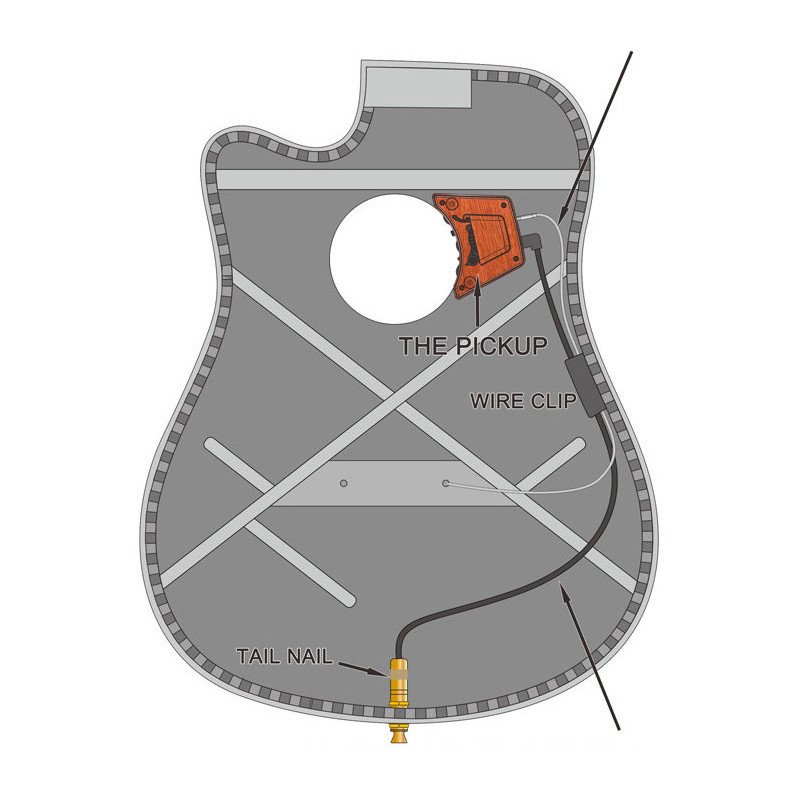 GUITTO GGP-01 Micrófono para guitarra acústica