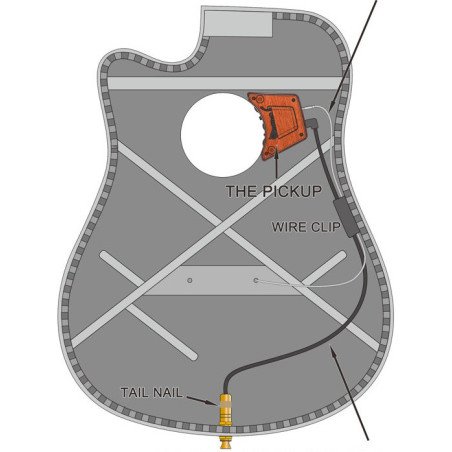 GUITTO GGP-01 Micrófono para guitarra acústica
