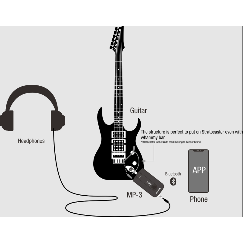 Amplificador de auriculares NUX Mighty Plug Pro: Tono de nivel profesional en cualquier lugar