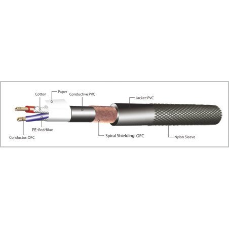 KIRLIN MW-470 Cable para microfono XLR hembra / macho 